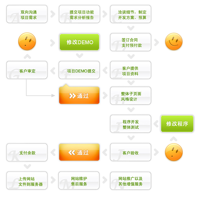 網(wǎng)站建設和優(yōu)化全攻略