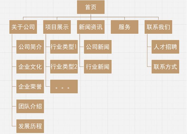 建筑行業(yè)網(wǎng)站架構圖