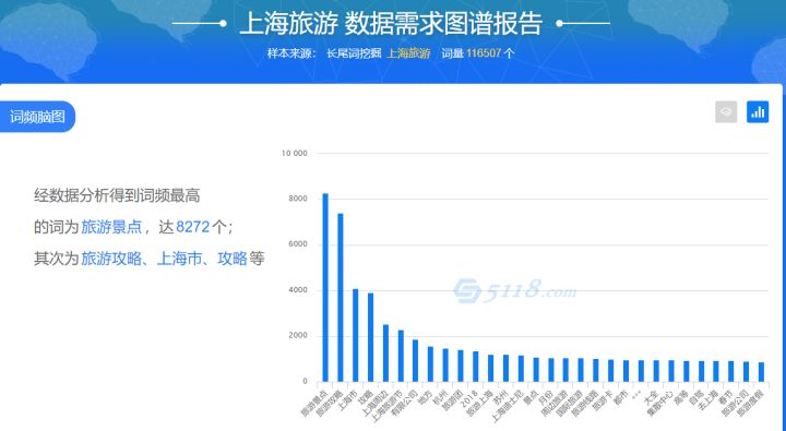 SEO網(wǎng)站的關(guān)鍵詞如何排名上首頁呢？