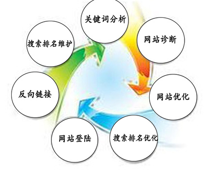 網(wǎng)站域名對(duì)seo網(wǎng)站優(yōu)化的作用