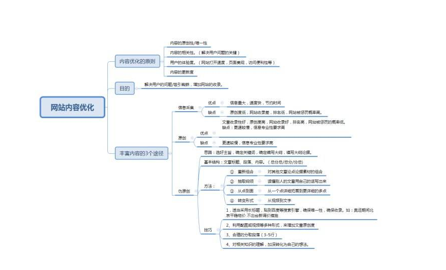 提升網(wǎng)站排名的技術(shù)要點總結(jié)【SEO優(yōu)化技術(shù)】