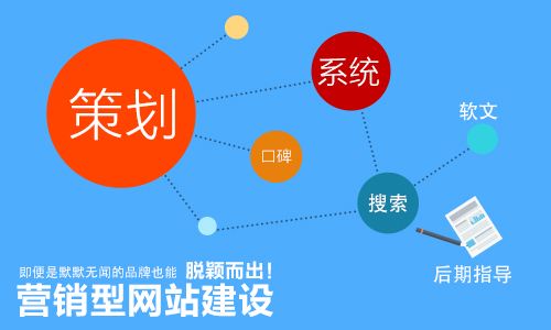 企業(yè)做好網(wǎng)絡(luò)營(yíng)銷推廣做好定位的方法