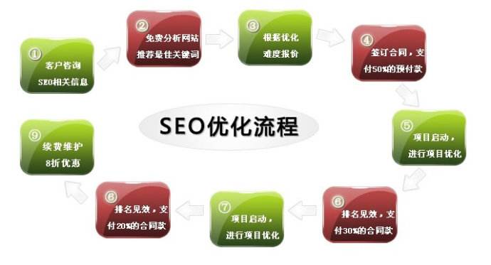 企業(yè)seo優(yōu)化