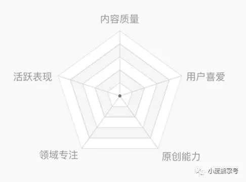 什么是熊掌號(hào)搜索指數(shù)