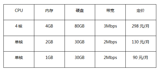 香港云服務(wù)器.jpg