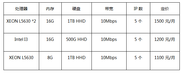 香港服務器價格表