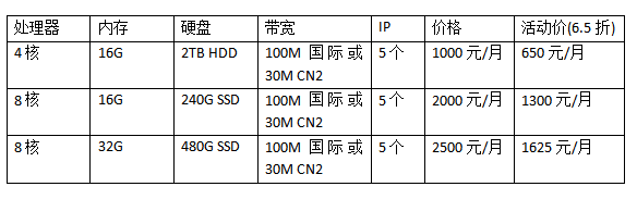 國外服務(wù)器在哪里買便宜?