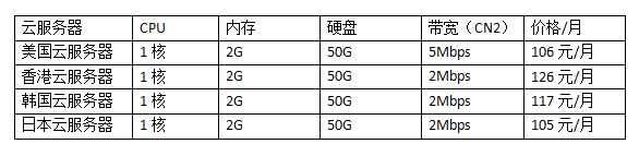 帶寬美國vps云服務(wù)器租用價(jià)格表