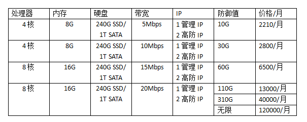 香港高防服務(wù)器價格表