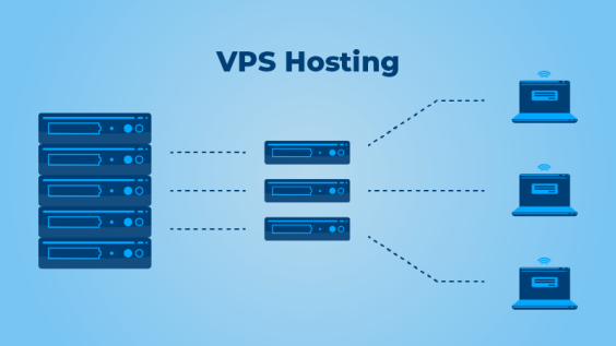 中小企業(yè)在選擇 VPS 主機(jī)時(shí)應(yīng)該檢查的事項(xiàng)