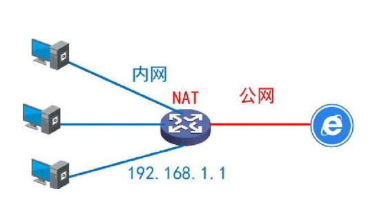 什么是內(nèi)網(wǎng)和外網(wǎng)？怎么區(qū)分