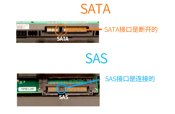 深入剖析SATA與SAS的區(qū)別