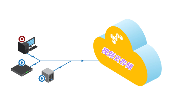 視頻云服務(wù)器的優(yōu)點與應(yīng)用場景