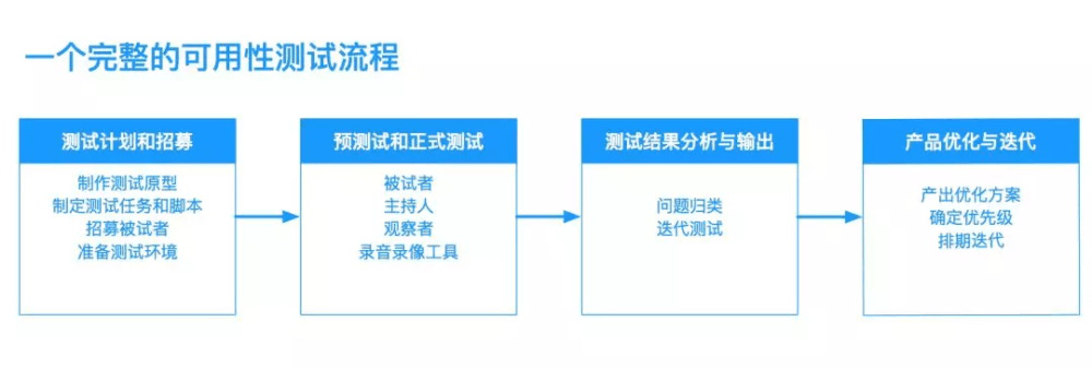 成都網(wǎng)站建設(shè)，網(wǎng)站開發(fā)，網(wǎng)站設(shè)計(jì)