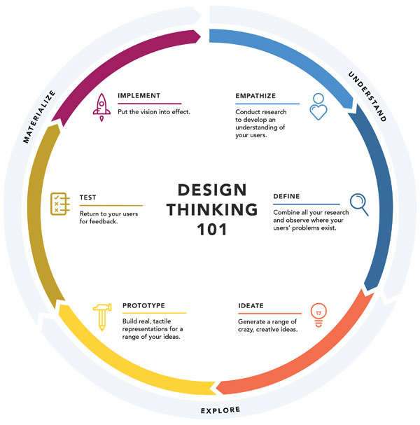 designthinking_illustration_final-01-01