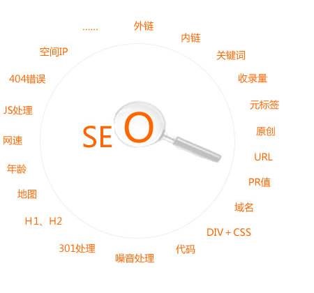 「seo」搞好網(wǎng)站內(nèi)容基本建設(shè)對seo的實(shí)際意義是啥？