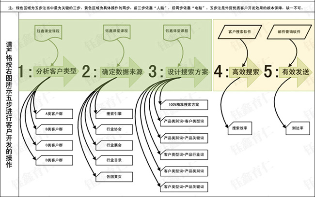 五步推廣法.jpg