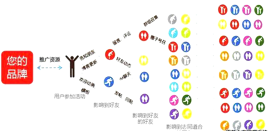 病毒式營(yíng)銷.jpg