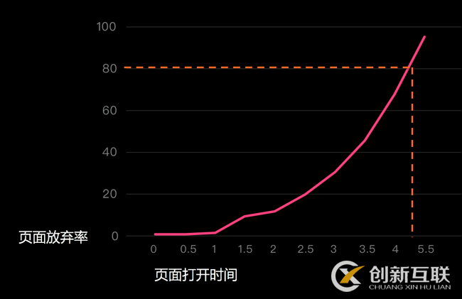 網(wǎng)頁(yè)加載速度的重要性及如何提高加載速度