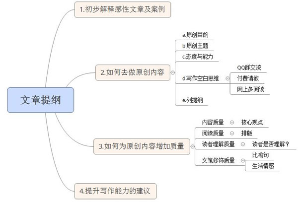 掌握感性思路，輕松寫出高質(zhì)量的SEO原創(chuàng)文章 SEO推廣 第4張