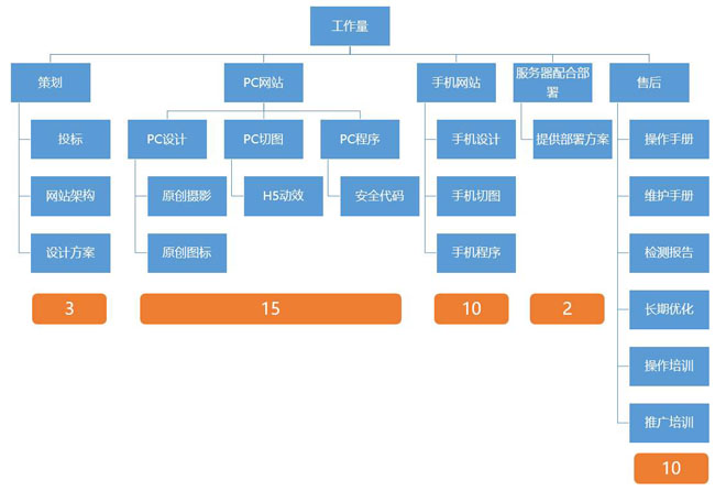 建設(shè)一個網(wǎng)站需要多少錢.jpg