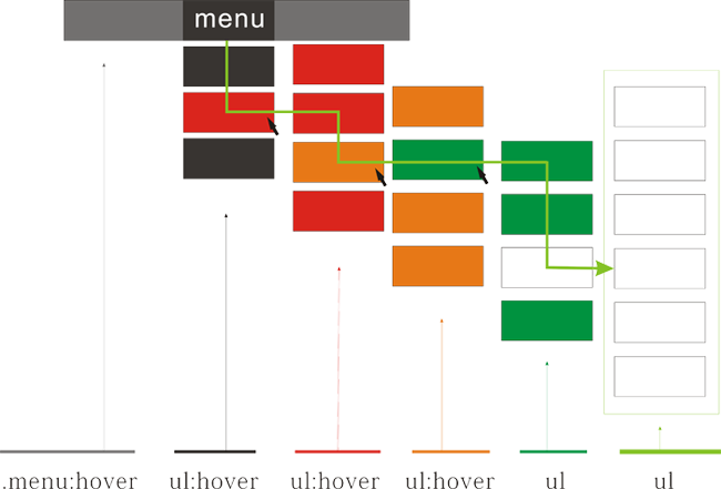 div+css.png