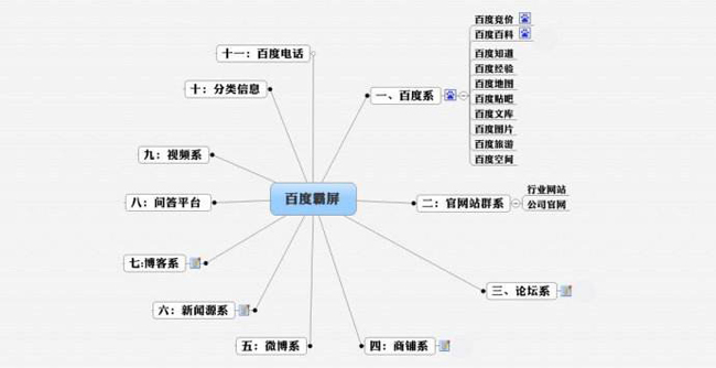 房山seo優(yōu)化：網(wǎng)站SEO優(yōu)化百度霸屏怎么做？(圖2)