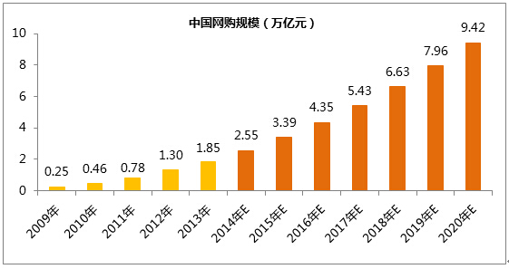 網(wǎng)站為什么需要做SEO優(yōu)化？