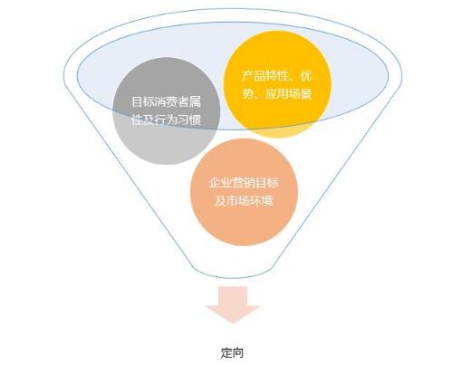 百度信息流廣告投放優(yōu)化技巧有哪些?(圖2)