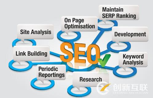 SEO優(yōu)化的必備技巧是什么？