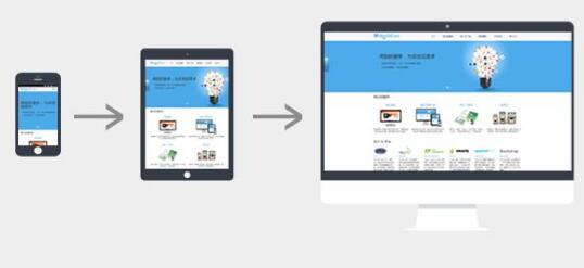 響應(yīng)式網(wǎng)站設(shè)計都有哪些基礎(chǔ)知識？