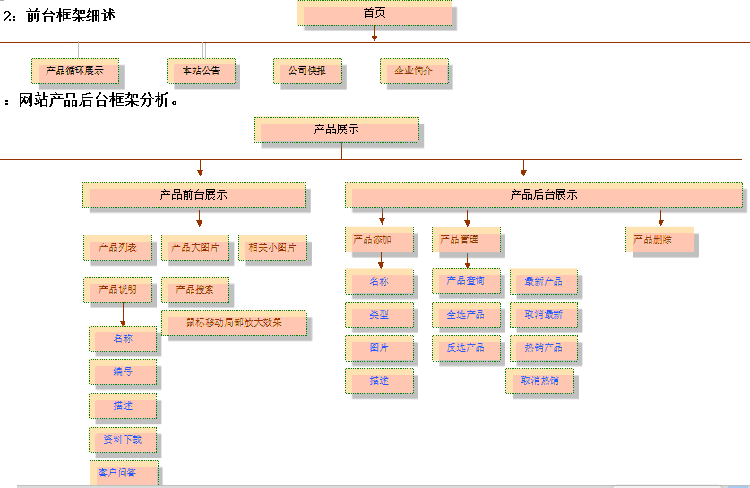 前臺框架細(xì)述