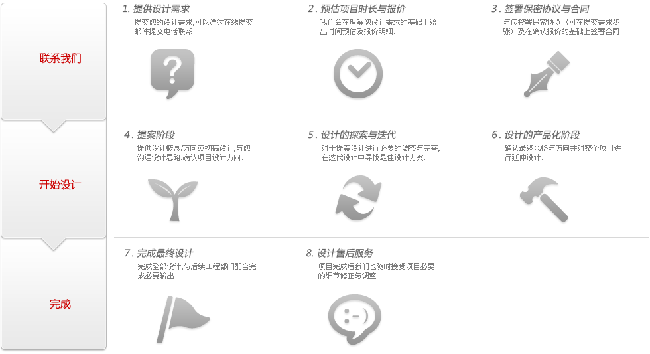 定制網(wǎng)站建設(shè)的合作流程和注意要點