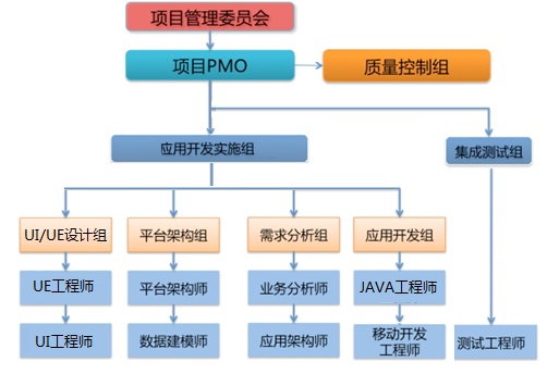 網(wǎng)站項(xiàng)目的技術(shù)實(shí)施