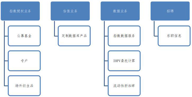 網(wǎng)站改版及內(nèi)容規(guī)劃的步驟。