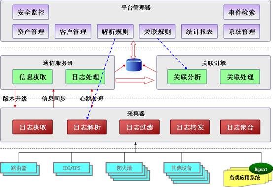 服務(wù)器日志對(duì)seo站長(zhǎng)有何作用？